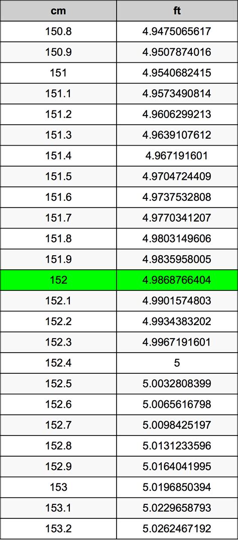 152cm is how many feet|152 cm height in feet.